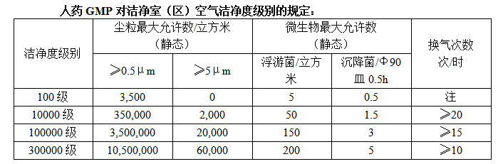河北制药净化厂房电子无尘车间设计施工米兰app入口站官网专业